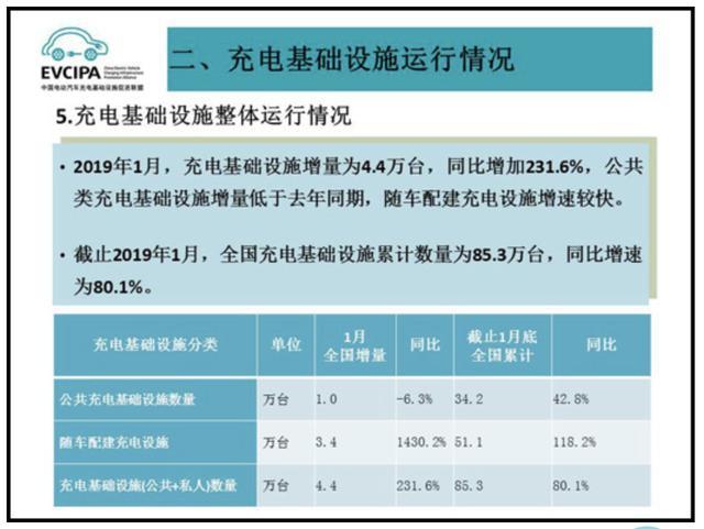 充电桩市场分析报告，银河集团交货数量喜人(图1)