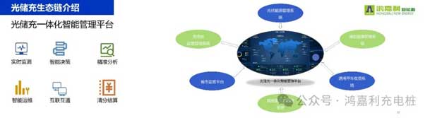 银河集团携手共创：赋能生态合作，共创光储充高质量发展新纪元(图11)