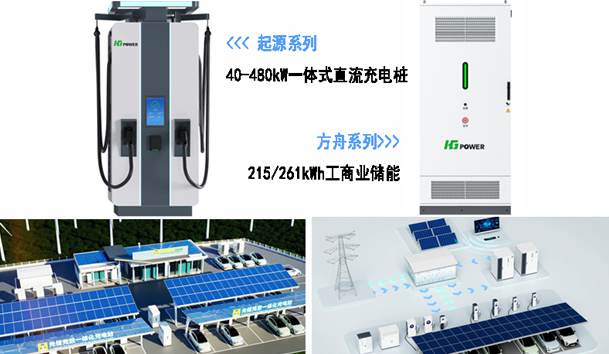 全球共振·零碳同行|银河集团全新光储充方案闪耀RE+2025(图3)
